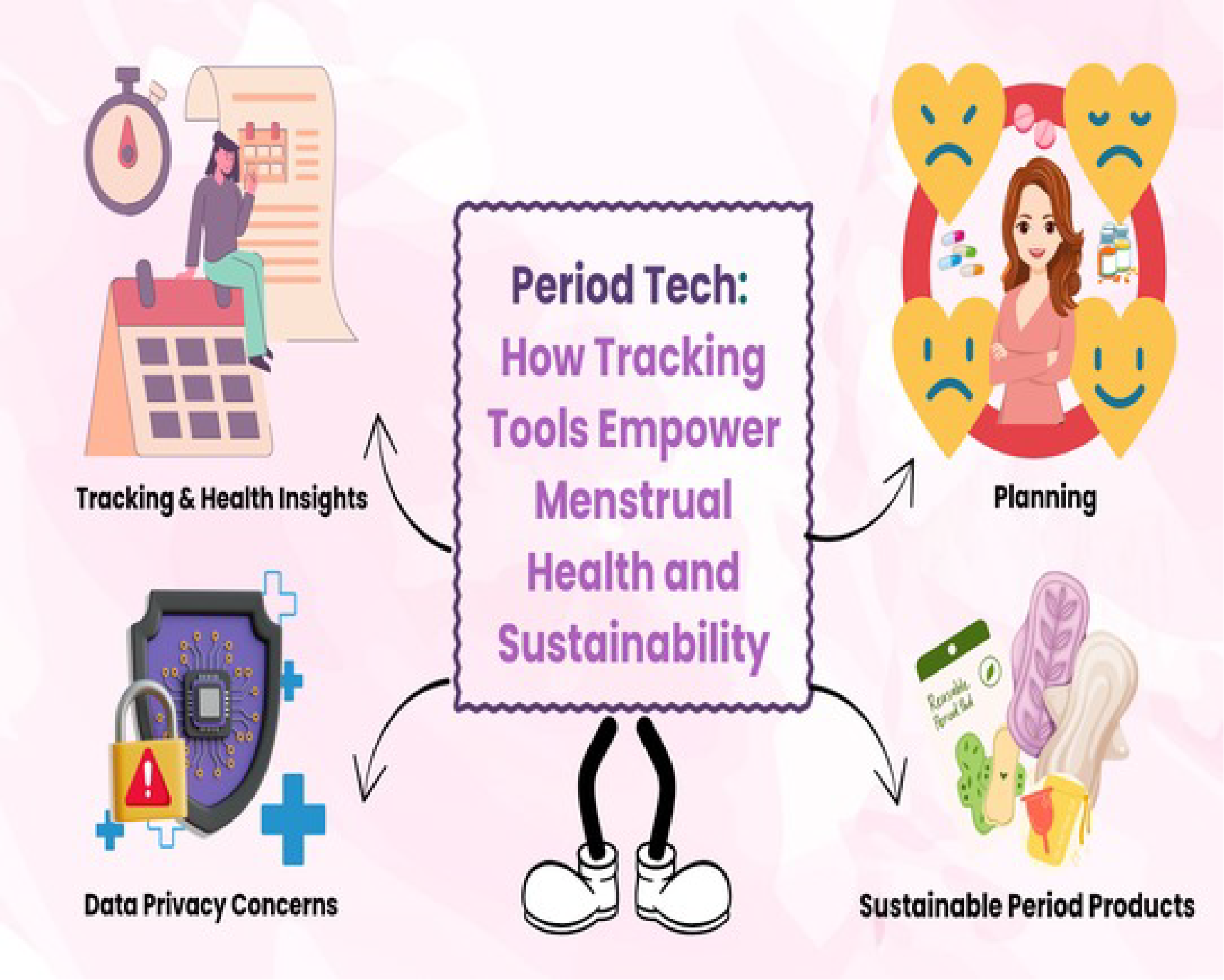 From Cycles to Sustainability: How Menstrual Tech is Revolutionizing Care